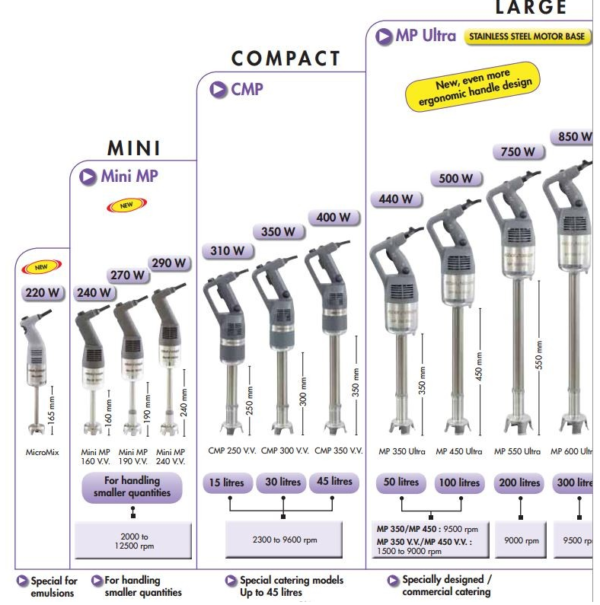 Robot Coupe Stick Blender Large Power Mixer MP Series (7 Options) - Image 9